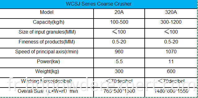 CE Standard en acier inoxydable Universal Crusher Industrial Crusher Equipment à vendre